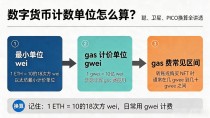 数字货币计数单位怎么算?聪、卫星、PICO换算全讲透
