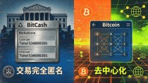最早的数字货币是什么?答案比比特币早了十年,很多人压根不知道