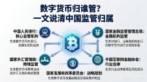 数字货币归谁管?一文说清中国监管归属