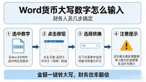 word货币大写数字怎么输入,财务人员几步搞定