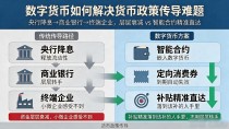 别再被概念绕晕了,数字货币主要解决的就是这几个问题