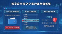 刚做完数字货币承兑交易规定的合规自查,这三条红线商家真得盯紧
