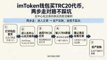 imtoken钱包买trc20代币,两步走对路不踩坑