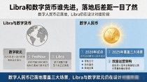 libra和数字货币谁先进，落地后差距一目了然