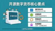 什么是开源数字货币?一文看懂去中心化革命