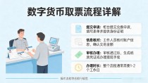 数字货币取票流程详解,手把手教你完成