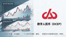 中国数字货币有指数吗?别找错了,DCEP压根没有涨跌