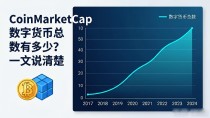 CoinMarketCap数字货币总数有多少?一文说清楚