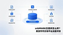snbMARK交易所怎么样?数字货币交易平台深度评测