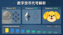 数字货币货币代号速查,BTC ETH DOGE符号到底怎么来的