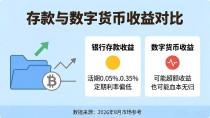 存款和数字货币的区别,一文说清楚