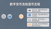 数字货币到底是什么?为啥总被拿来洗钱?不整虚的说人话讲清楚