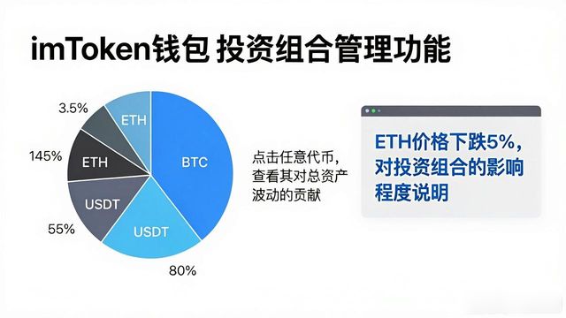 imToken钱包的投资组合管理怎么用？官网功能详解