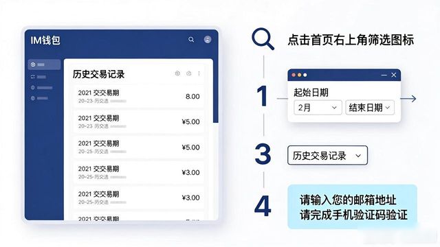 手把手教你用im钱包官网查历史交易记录
