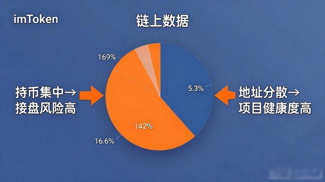 imToken怎么看项目值不值得投