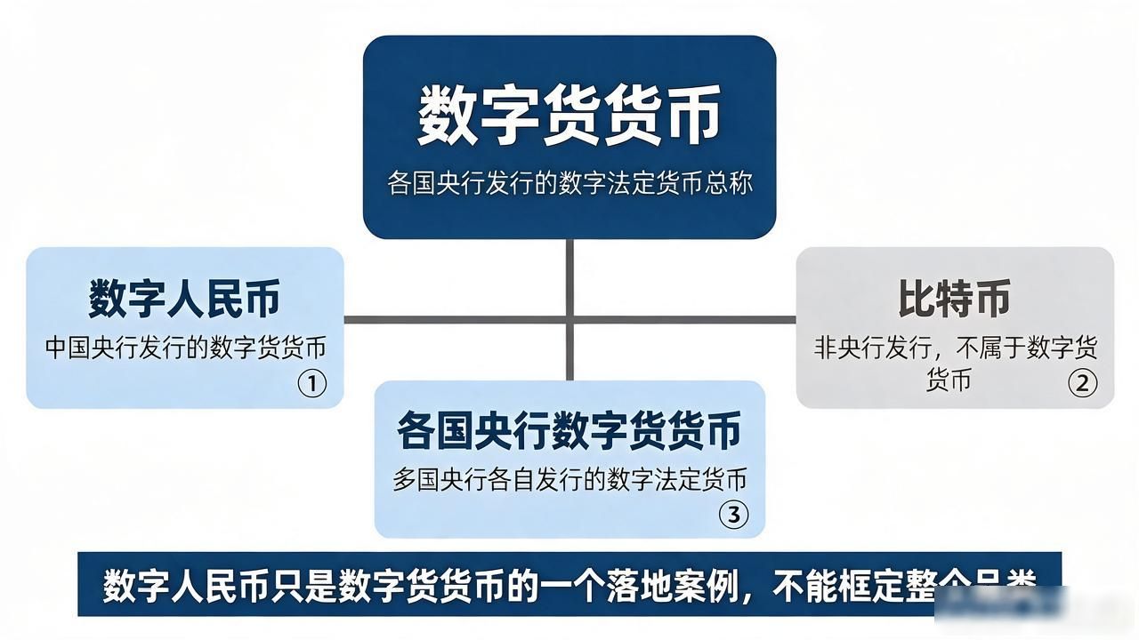 数字货货币是什么?跟比特币和数字人民币啥区别,一次讲明白