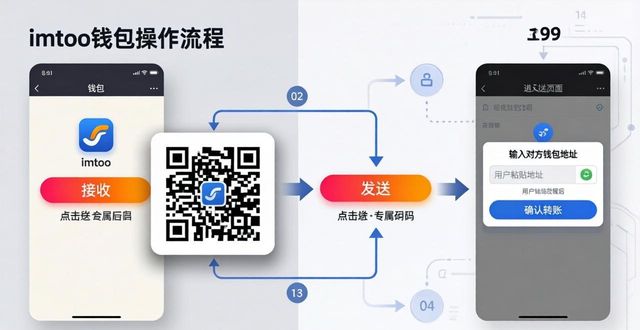 imToken下载 简单三步搞定数字资产钱包