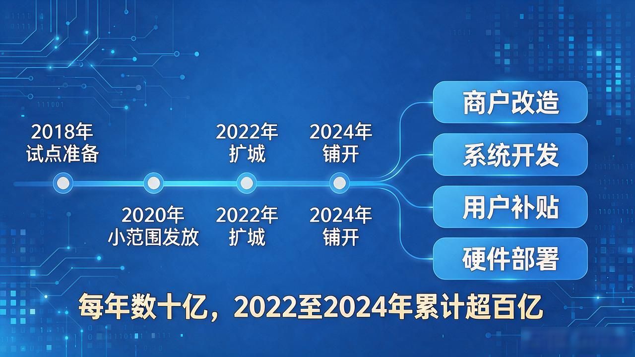 数字人民币投入了多少钱?我国央行数字货币花销全揭秘